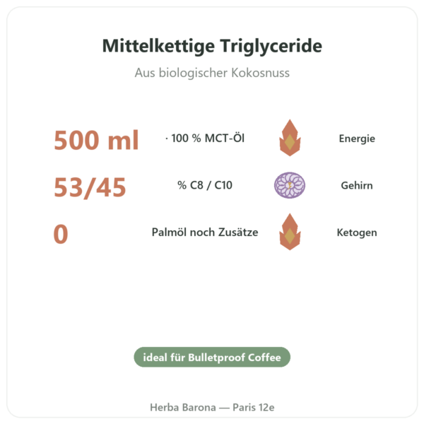 Bio-MCT-Öl Amanprana 500 ml – C8 und C10 Vorteile und Fakten Paris Herba Barona
