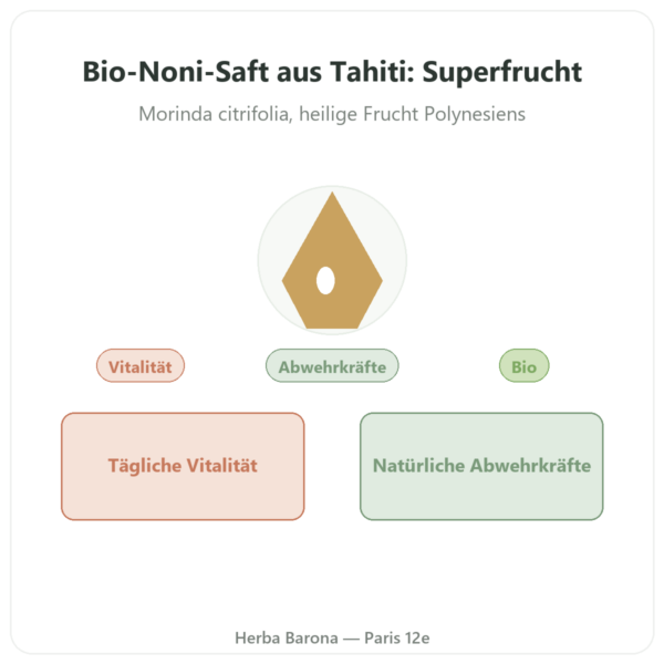 Bio-Noni-Saft aus Tahiti – 1 Liter Vorstellung Paris Herba Barona