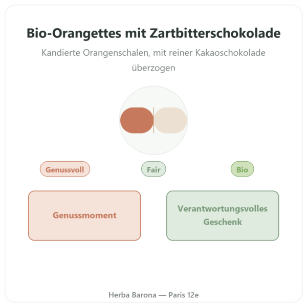 Bio-Orangeat in Zartbitterschokolade – Saldac El Inti – 150 g Vorstellung Paris Herba Barona