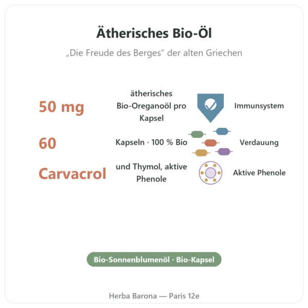 Bio-Oregano – Be-Life – 60 Kapseln Vorteile und Fakten Paris Herba Barona