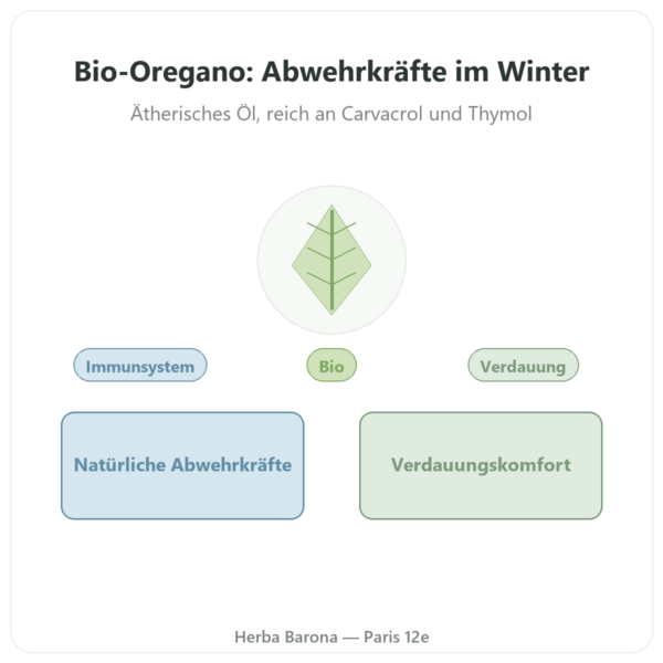 Bio-Oregano – Be-Life – 60 Kapseln Vorstellung Paris Herba Barona