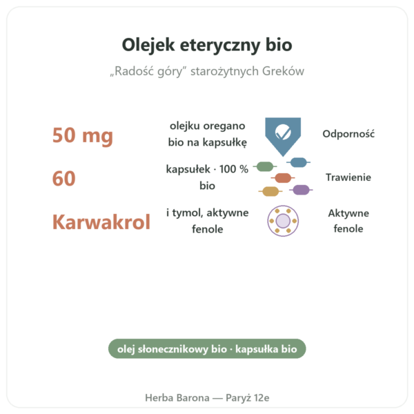 Bio oregano Be-Life w Paryżu korzyści i najważniejsze fakty Paris Herba Barona