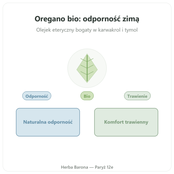 Bio oregano Be-Life w Paryżu prezentacja Paris Herba Barona