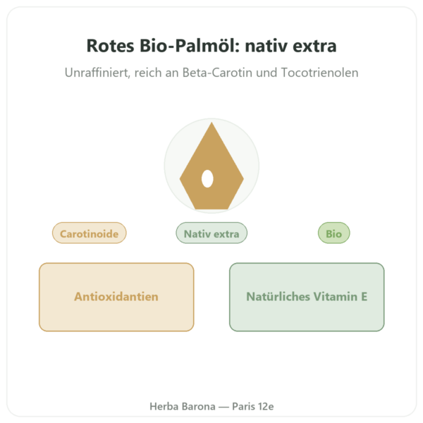 Bio-Rotes-Palmöl – Amanprana – 325 ml Vorstellung Paris Herba Barona