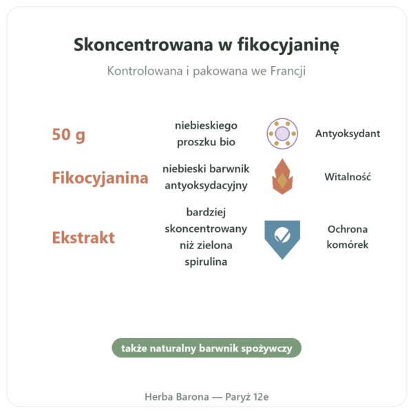 Bio spirulina błękitna w proszku 50 g Bioptimal korzyści i najważniejsze fakty Paris Herba Barona