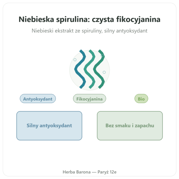 Bio spirulina błękitna w proszku 50 g Bioptimal prezentacja Paris Herba Barona