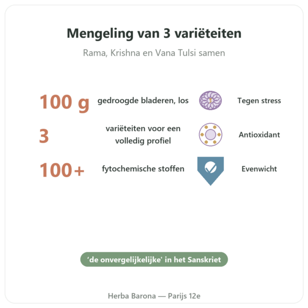 Bio Tulsi Los – zakje van 100 g – Ayur vana voordelen en kerngegevens Paris Herba Barona