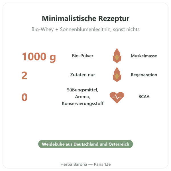 Bio-Whey-Protein ORGANIC – 1000 g Vorteile und Fakten Paris Herba Barona