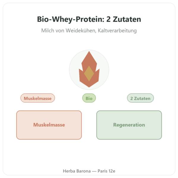 Bio-Whey-Protein ORGANIC – 1000 g Vorstellung Paris Herba Barona