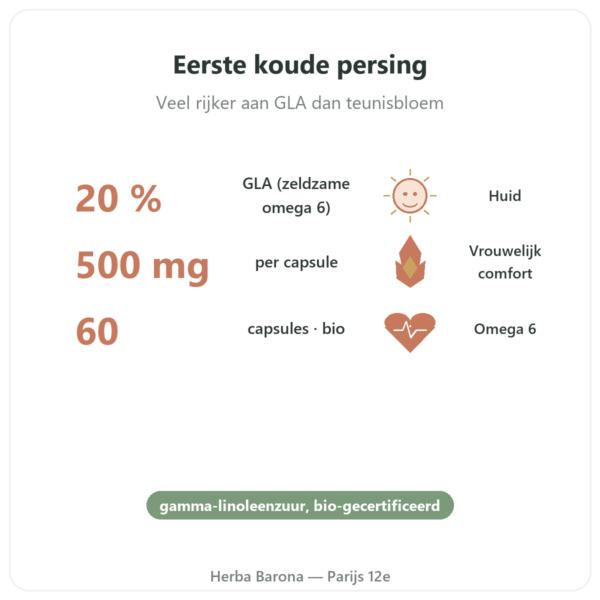 Biologische Bernagieolie – Dynveo – 500 mg – 60 capsules voordelen en kerngegevens Paris Herba Barona
