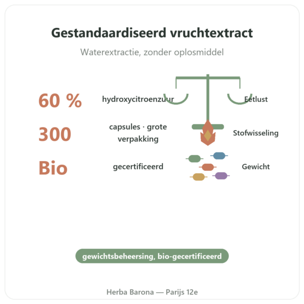 Biologische Garcinia Cambogia (hydroxycitraat) – Dynveo – 300 Capsules voordelen en kerngegevens Paris Herba Barona