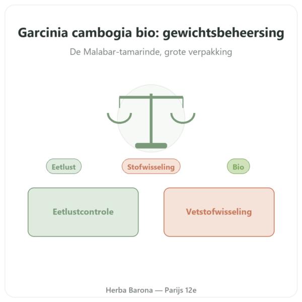 Biologische Garcinia Cambogia (hydroxycitraat) – Dynveo – 300 Capsules presentatie Paris Herba Barona