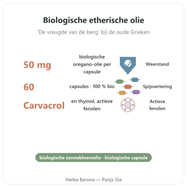 Biologische Oregano – Be-Life – 60 capsules voordelen en kerngegevens Paris Herba Barona