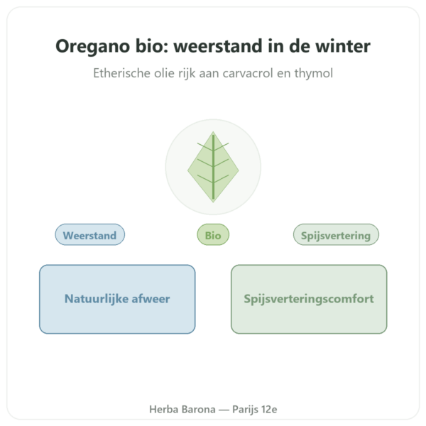 Biologische Oregano – Be-Life – 60 capsules presentatie Paris Herba Barona