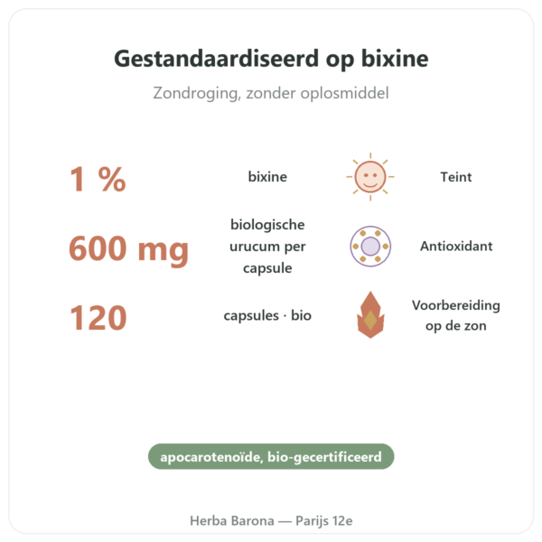 Biologische Urucum – Dynveo – 120 capsules – 600 mg voordelen en kerngegevens Paris Herba Barona