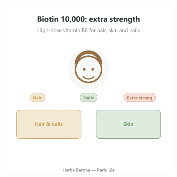 Biotin 10,000 mcg (10 mg) – Now Foods – 120 Capsules presentation Paris Herba Barona