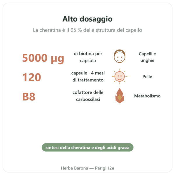 Biotina – 5000 mcg – 120 Capsule – Doctor's Best benefici e dati chiave Paris Herba Barona