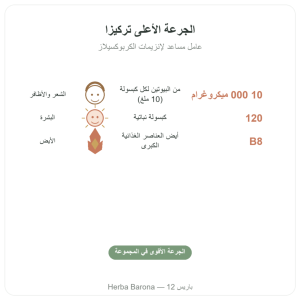 بيوتين – 10000 ميكروغرام (10 مغ) – Now Foods – 120 كبسولة الفوائد والمعطيات الرئيسية Paris Herba Barona