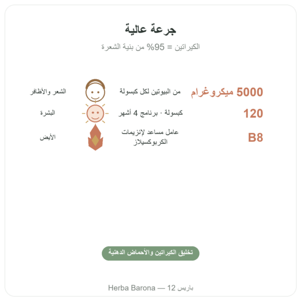 بيوتين – 5000 مكغ – 120 كبسولة – Doctor's Best الفوائد والمعطيات الرئيسية Paris Herba Barona