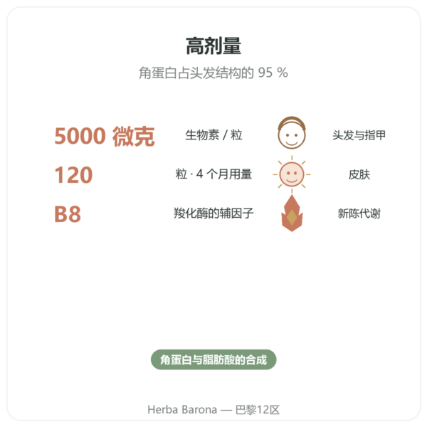 生物素 – 5000 mcg – 120 粒 – Doctor's best 功效与数据 Paris Herba Barona