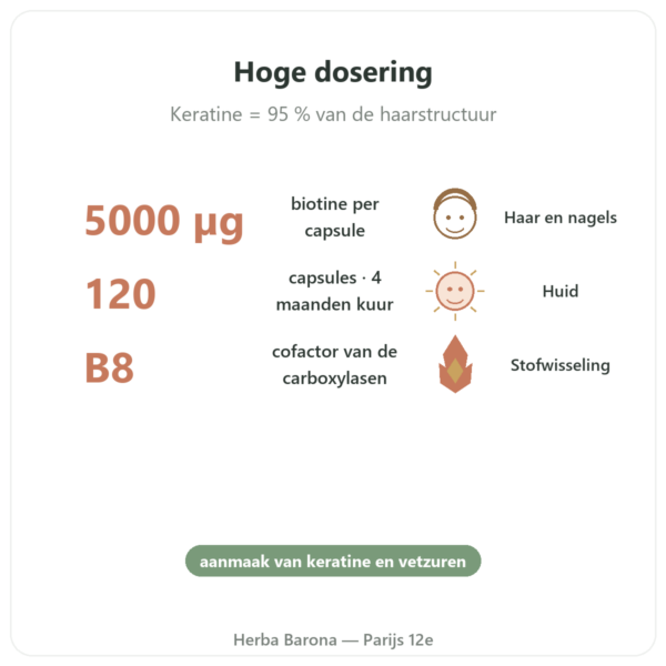 Biotine – 5000 mcg – 120 capsules – Doctor's Best voordelen en kerngegevens Paris Herba Barona