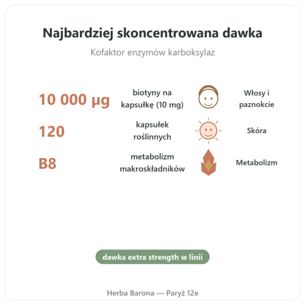 Biotyna – 10 000 mcg (10 mg) – Now Foods – 120 kapsułek korzyści i najważniejsze fakty Paris Herba Barona