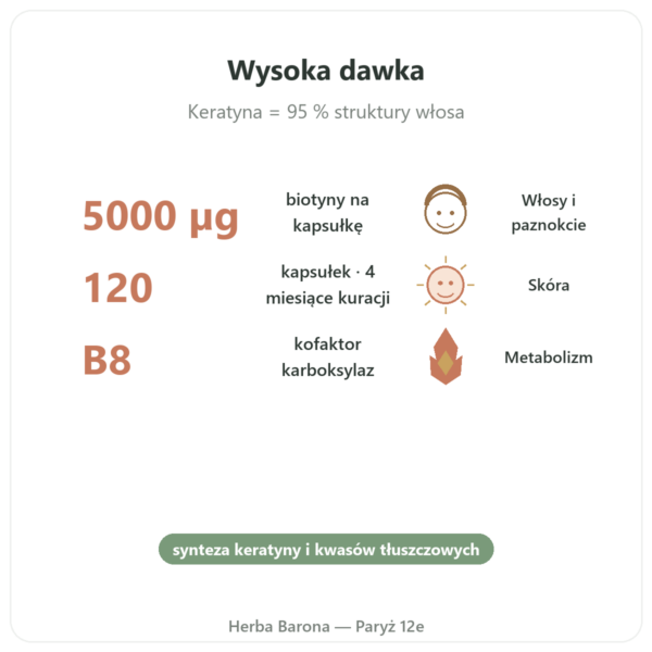 Biotyna – 5000 mcg – 120 kapsułek – Doctor's best korzyści i najważniejsze fakty Paris Herba Barona