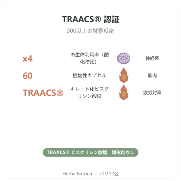 マグネシウム ビスグリシネート – Dynveo – 60カプセル benefits and key facts Paris Herba Barona