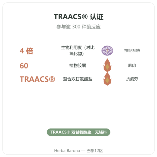 甘氨酸镁 – Dynveo – 60 粒胶囊 功效与数据 Paris Herba Barona