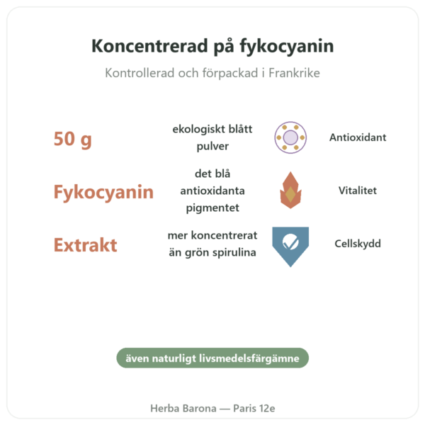 Blå Spirulina i Pulverform Ekologisk 50 g – Bioptimal fördelar och nyckelfakta Paris Herba Barona