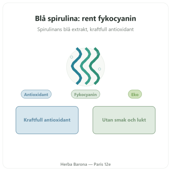Blå Spirulina i Pulverform Ekologisk 50 g – Bioptimal presentation Paris Herba Barona