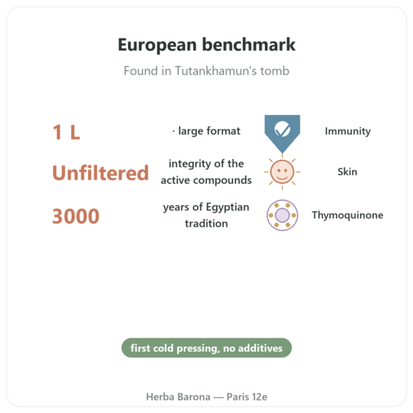 Unfiltered Black Cumin (Nigella) Seed Oil 1L - Krauterland benefits and key facts Paris Herba Barona