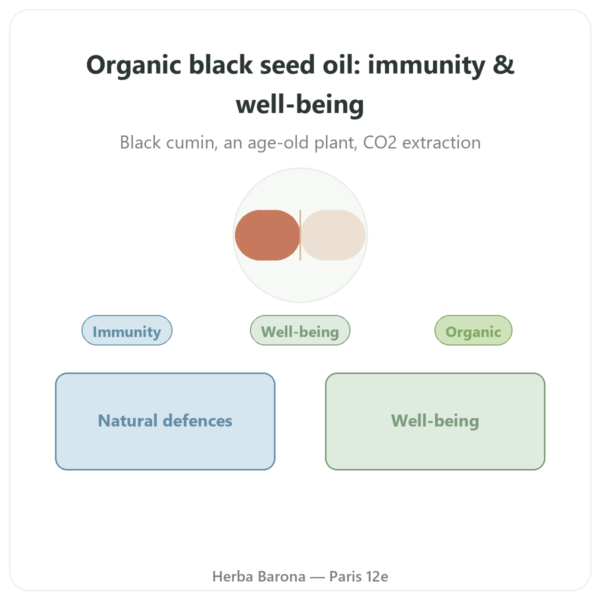 Black Seed Oil (Nigella) – Dynveo – 60 capsules presentation Paris Herba Barona