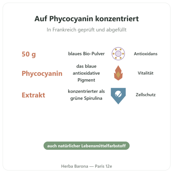 Blaue Bio-Spirulina-Pulver – 50 g – Bioptimal Vorteile und Fakten Paris Herba Barona