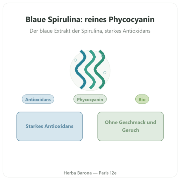 Blaue Bio-Spirulina-Pulver – 50 g – Bioptimal Vorstellung Paris Herba Barona