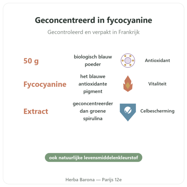Blauwe Spirulina Poeder Bio – 50g – Bioptimal voordelen en kerngegevens Paris Herba Barona