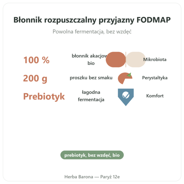 Błonnik akacjowy bio Dynveo Proszek 200 g korzyści i najważniejsze fakty Paris Herba Barona