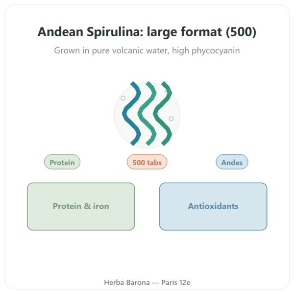 Blue-Green Andes Spirulina - 500 tablets presentation Paris Herba Barona