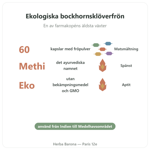 Bockhornsklöver Ekologisk – Ayur-vana – 60 kapslar fördelar och nyckelfakta Paris Herba Barona