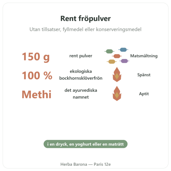 Bockhornsklöver Ekologisk pulver – Ayur-vana – 150 g fördelar och nyckelfakta Paris Herba Barona
