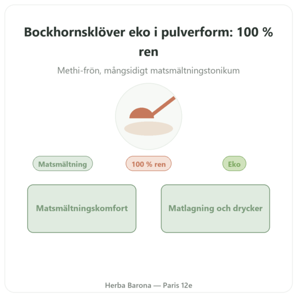 Bockhornsklöver Ekologisk pulver – Ayur-vana – 150 g presentation Paris Herba Barona