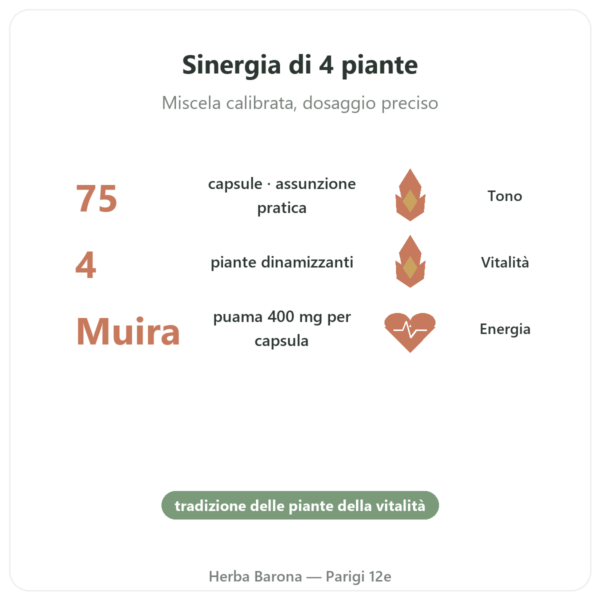 Bois Bandé – 75 capsule – afrodisiaco rapido benefici e dati chiave Paris Herba Barona