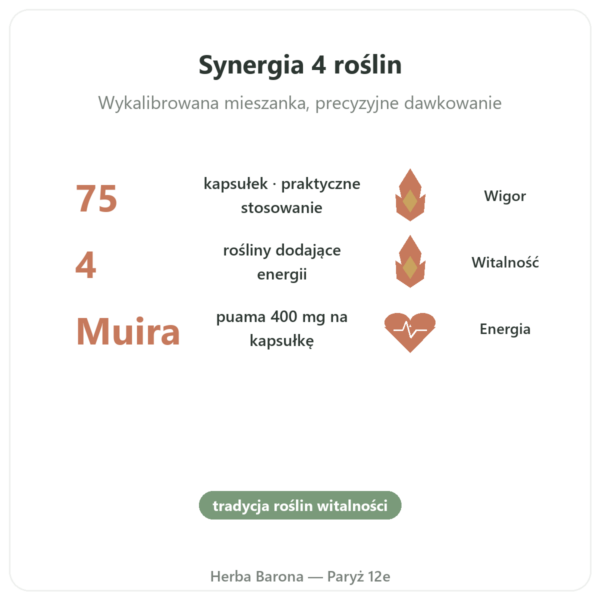 Bois Bandé – 75 kaps. – szybki afrodyzjak korzyści i najważniejsze fakty Paris Herba Barona