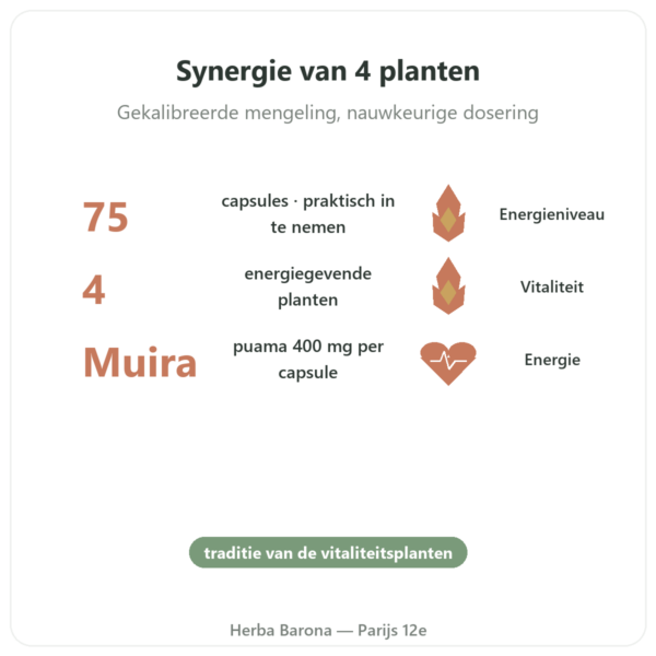 Bois Bandé – 75 capsules – Snelwerkend Afrodisiacum voordelen en kerngegevens Paris Herba Barona
