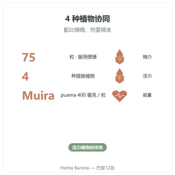 Bois Bandé – 75 粒胶囊 – 快速活力植物配方 功效与数据 Paris Herba Barona