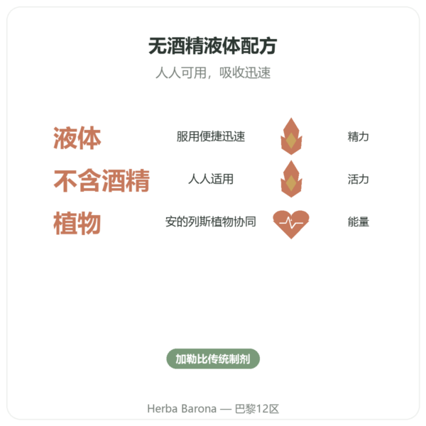 无酒精液体 Bois Bandé 催情草本 – 购买 功效与数据 Paris Herba Barona