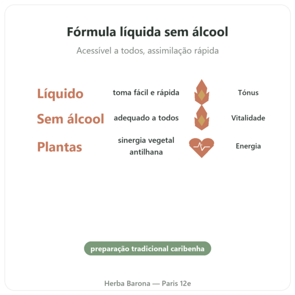 Bois Bande Líquido Sem Álcool Afrodisíaco – Comprar benefícios e dados principais Paris Herba Barona