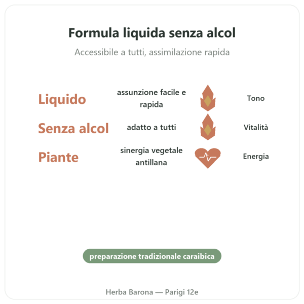 Bois Bandé Liquido Senza Alcol Afrodisiaco benefici e dati chiave Paris Herba Barona