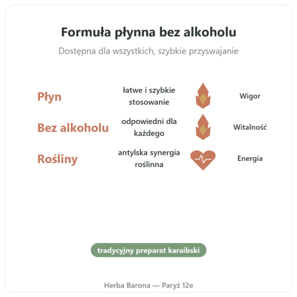 Bois Bandé Płynny Bez Alkoholu Afrodyzjak – Kup korzyści i najważniejsze fakty Paris Herba Barona