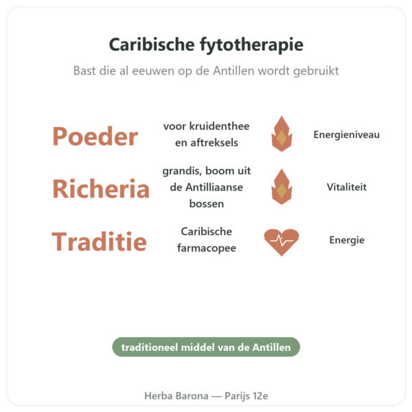 Bois Bandé poeder aphrodisiacum voor de man voordelen en kerngegevens Paris Herba Barona